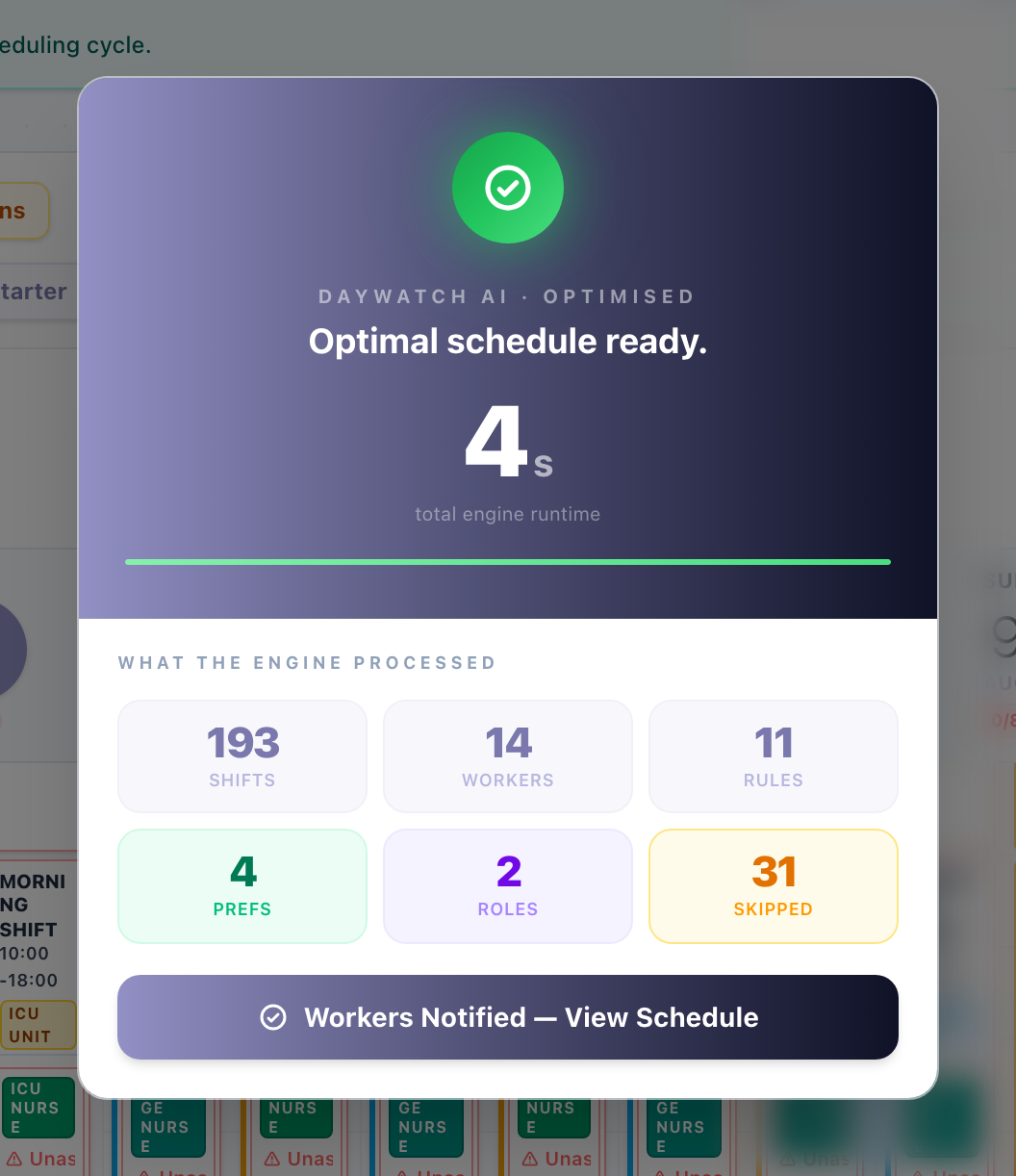 Auto-Schedule completion modal — showing assignments filled, workers scheduled, and engine runtime